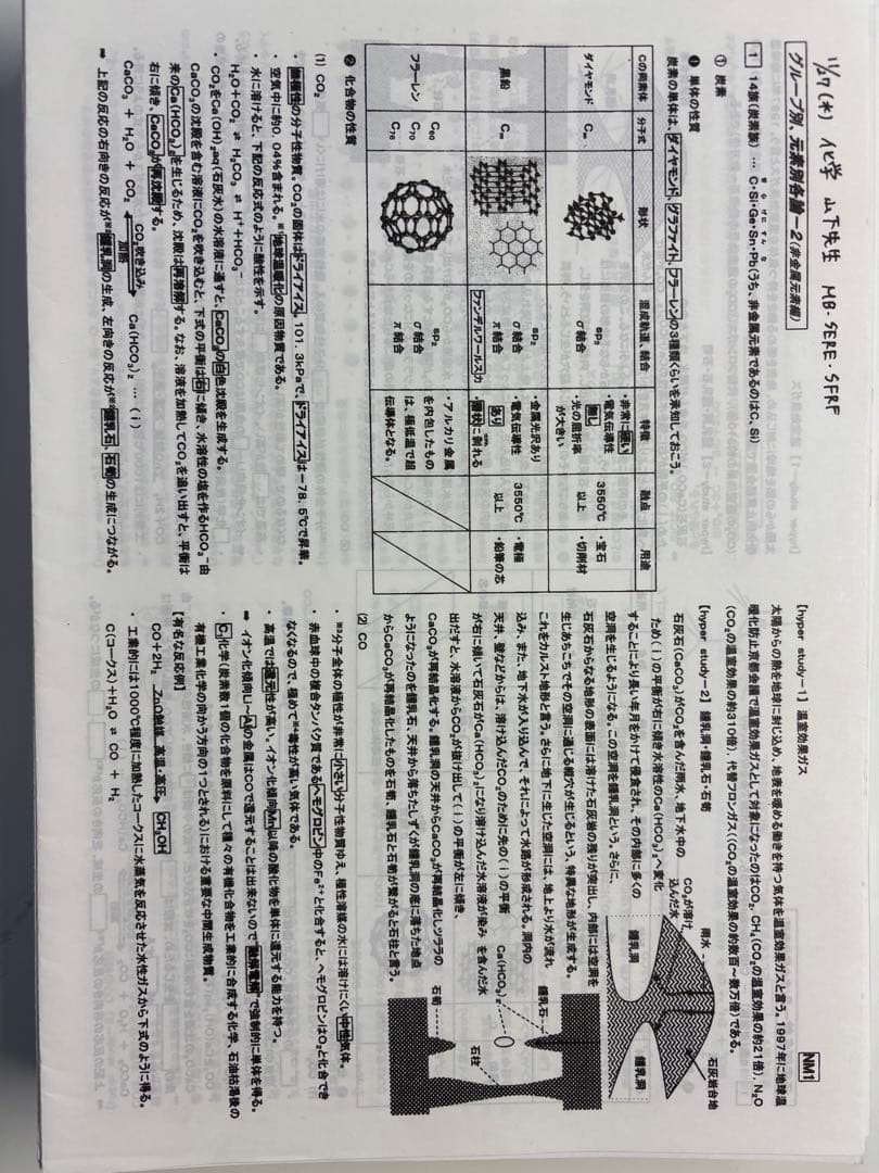 駿台　山下先生　化学　全プリント