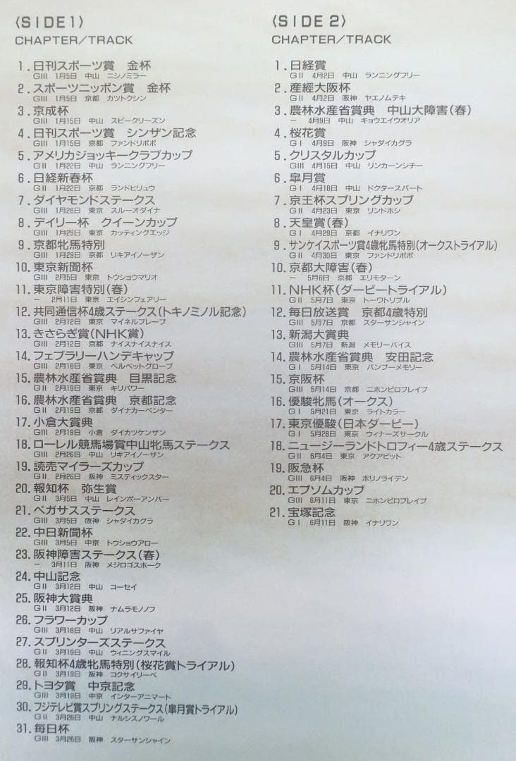 中央競馬LD年鑑【1989年度・レーザディスク】