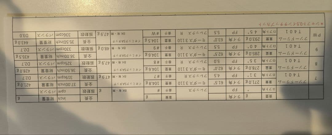 【美品】フソウドリーム　T401 ＃7〜PW 4本セット