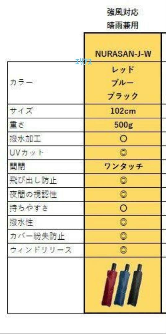 【新品】NURASAN-J-W　折りたたみ傘　晴雨兼用　ワンタッチ開閉　レッド