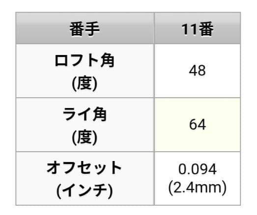激レアセット！美品！本間ゴルフ TR21X #6~#10+TR20P #11
