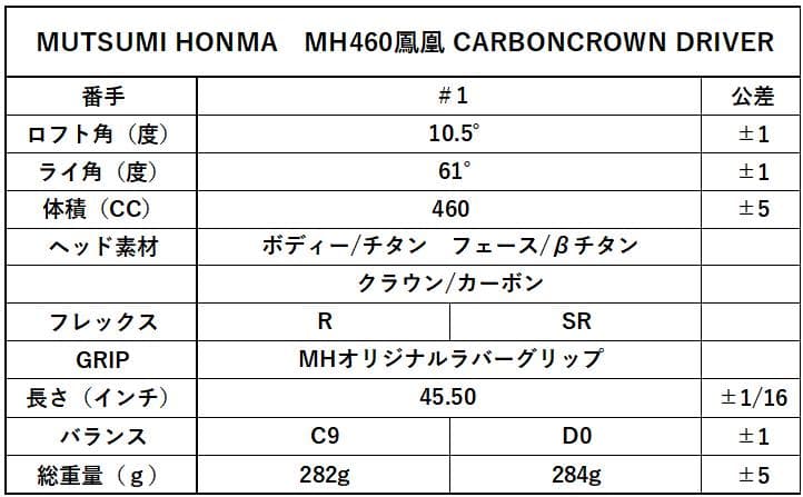 MUTSUMI HONMA MH460鳳凰 カーボンクラウンドライバー SR