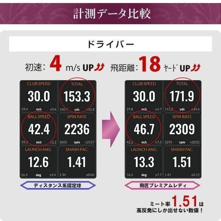 新型 必ず飛ぶ女性用高反発球 ワークスゴルフ 飛匠プレミアムレディ 2箱セット