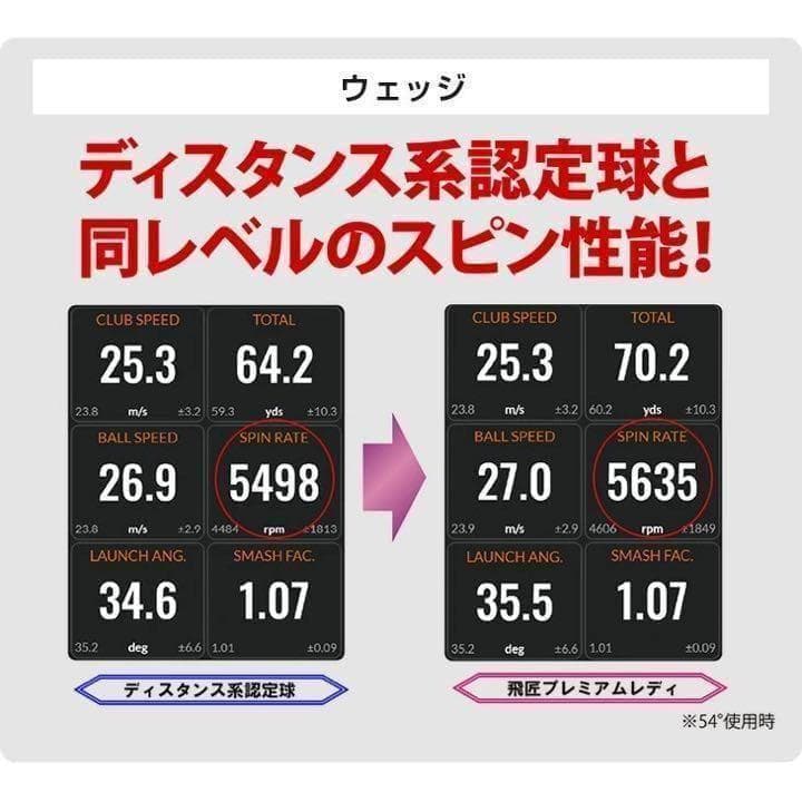 新型 必ず飛ぶ女性用高反発球 ワークスゴルフ 飛匠プレミアムレディ 2箱セット