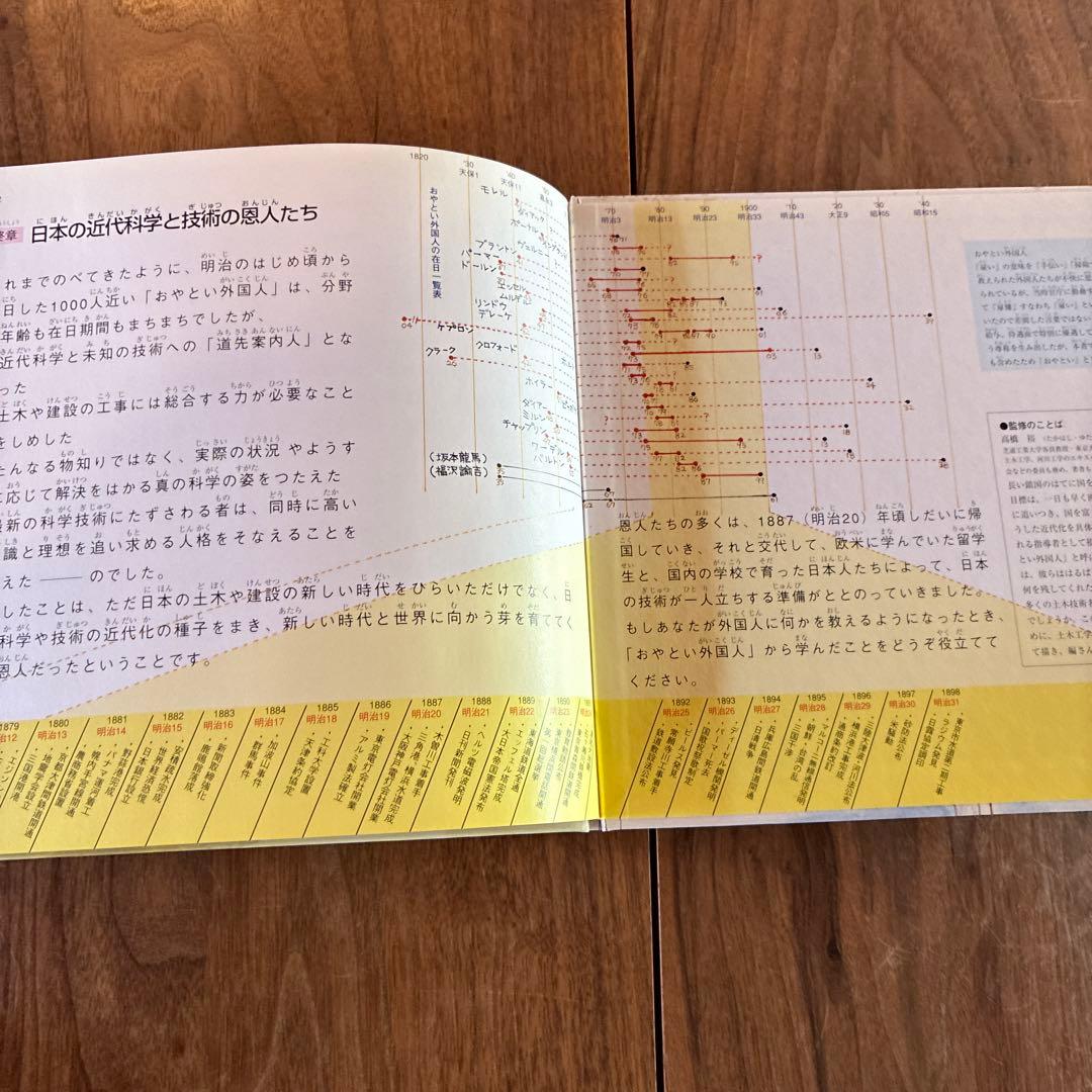 土木の絵本　かこさとし　人をたすけ国をつくったお坊さん、近代土木の夜明け、他1冊
