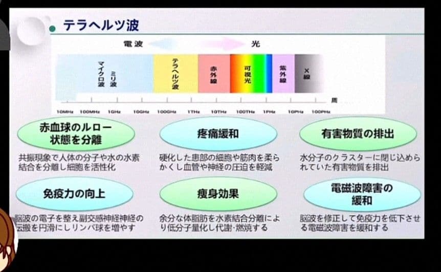 OlyLife THz Tera-P90 オリーライフ テラヘルツ 健康管理機器