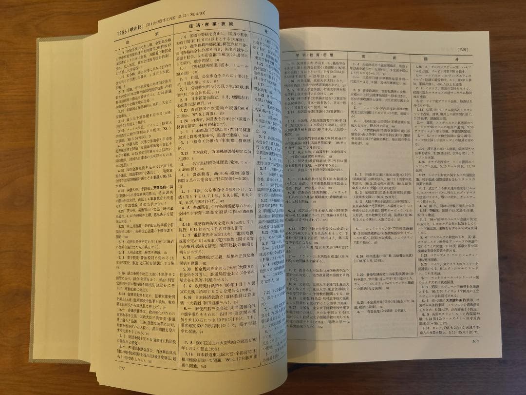 近代日本総合年表 第四版
