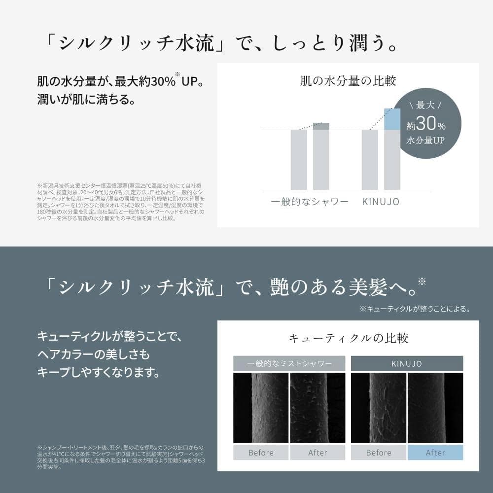 未使用SilkRichシルクリッチKINUJOシャワーヘッドLED付スキンケア