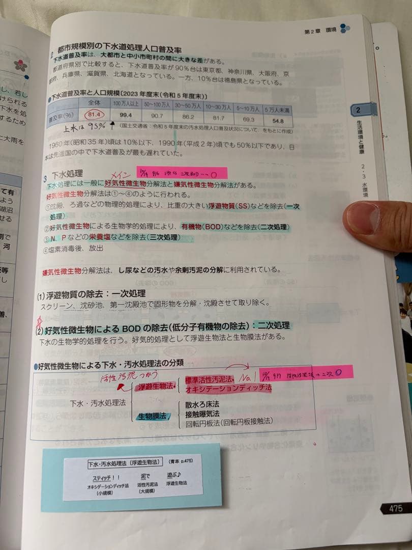 薬学ゼミナール　青本　青問　1-9全18冊 ➕国家試験102-110の解説書