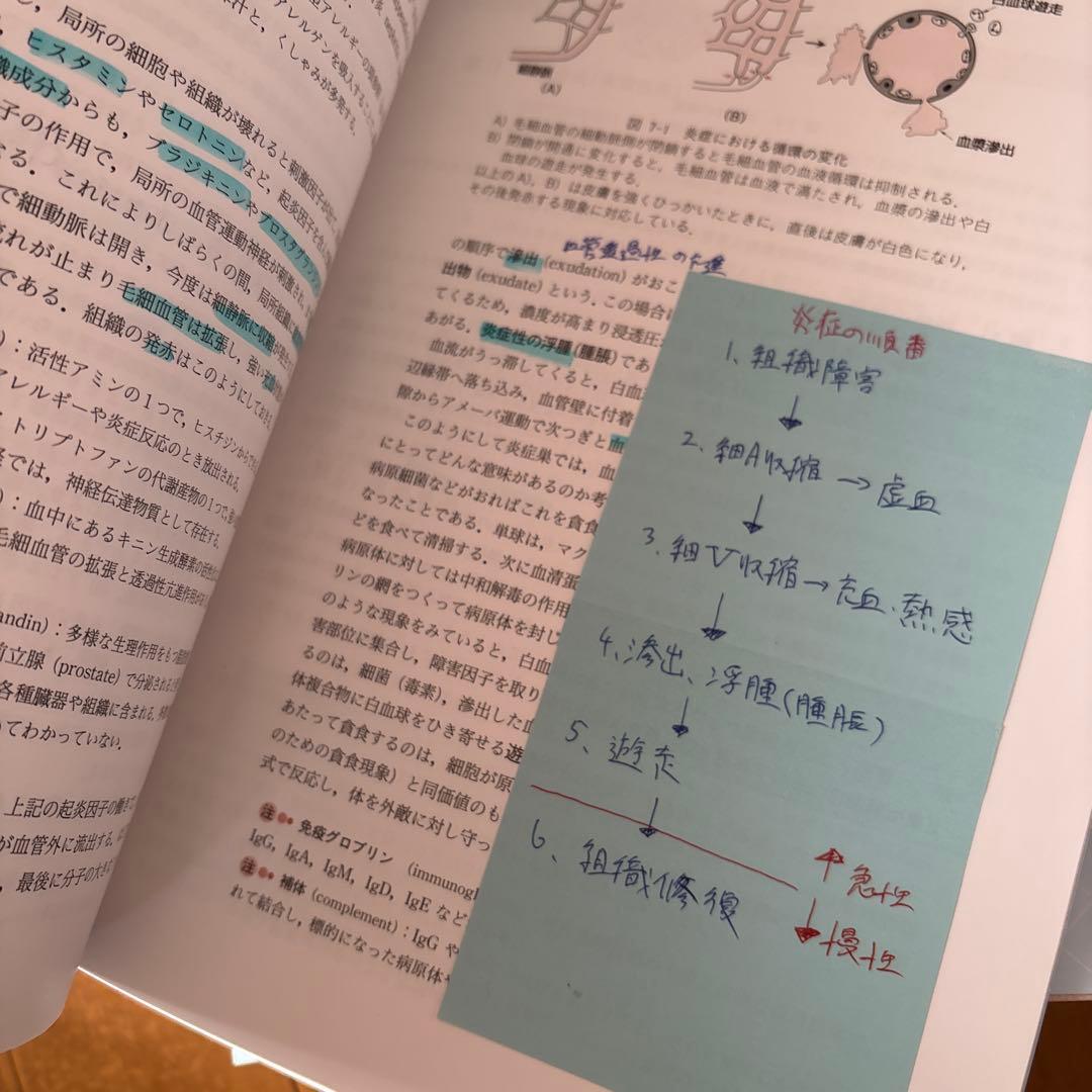 リハビリテーション医学　他　教科書