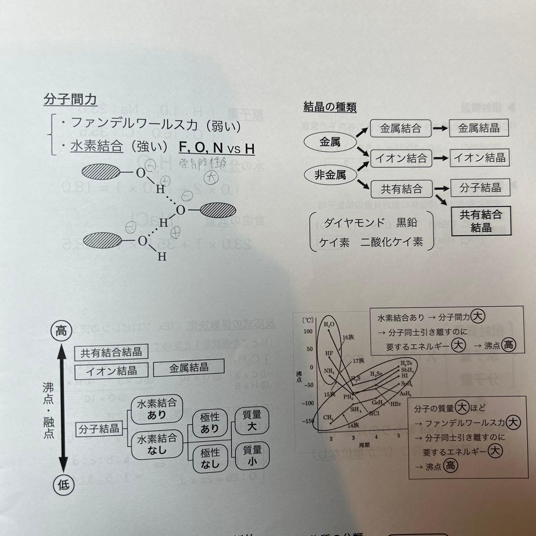 鉄緑　高3化学発展講座 冊子　全37冊