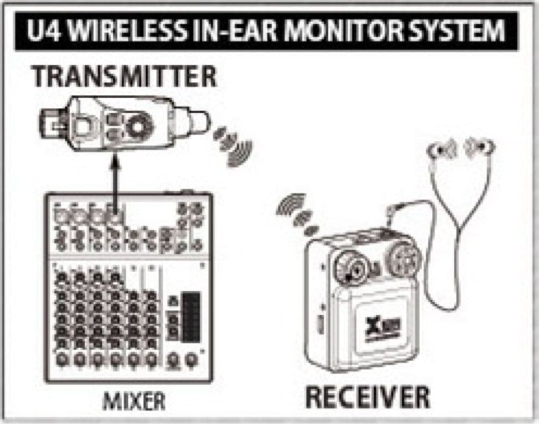 Xvive U4 ワイヤレスシステム イヤモニ XV-U4