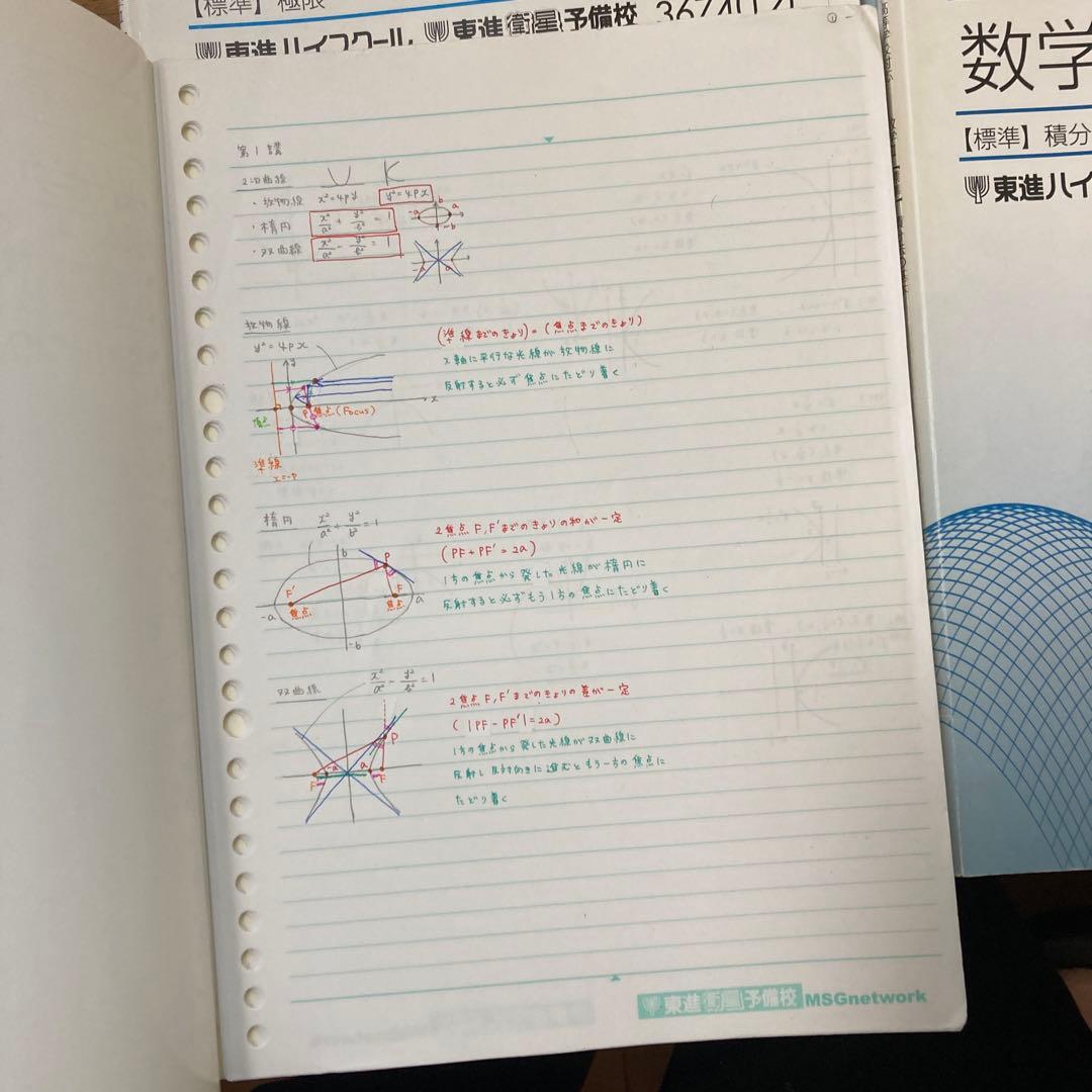 東進　高等学校対応数学【上級】　板書　テキスト