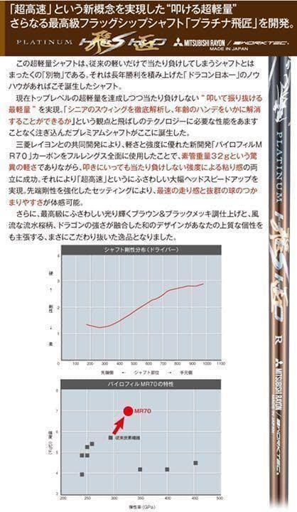 新登場! 三菱プラチナ飛匠 ドクロ輝く超高反発の飛び! ダイナゴルフ 悪童