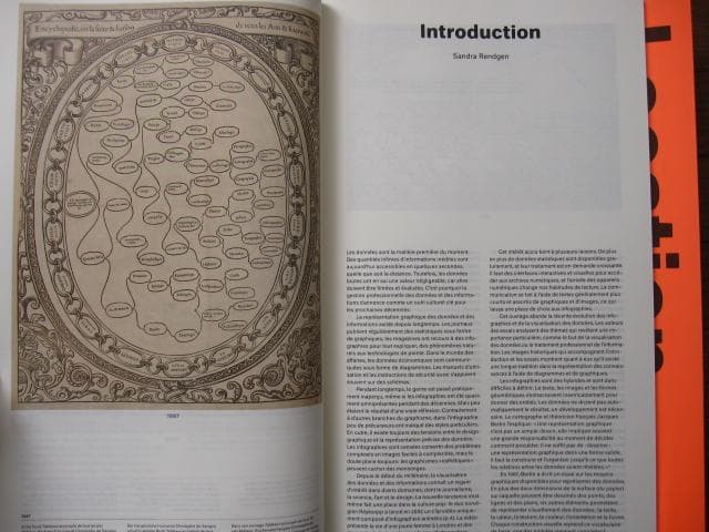 Information Graphics　Sandra Rendgen　ポスター
