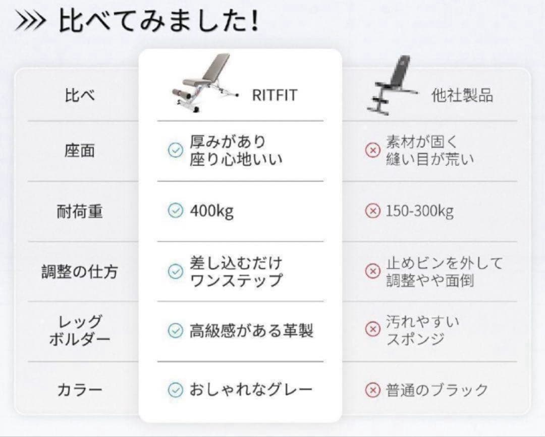 RITFIT トレーニングベンチ インクラインベンチ 可変式フラットベンチ