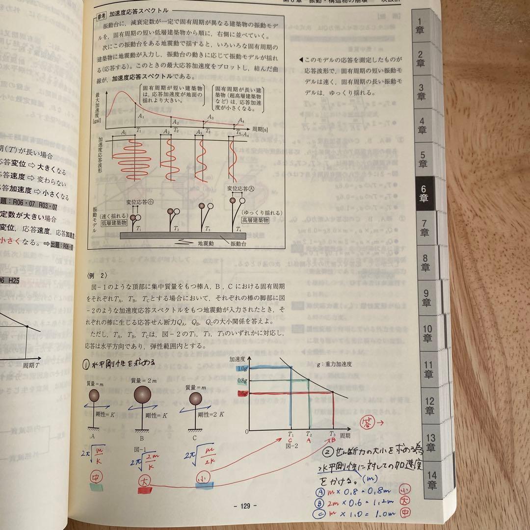 【値下げ】令和7年　2025年　一級建築士日建学院テキスト&問題集　資格