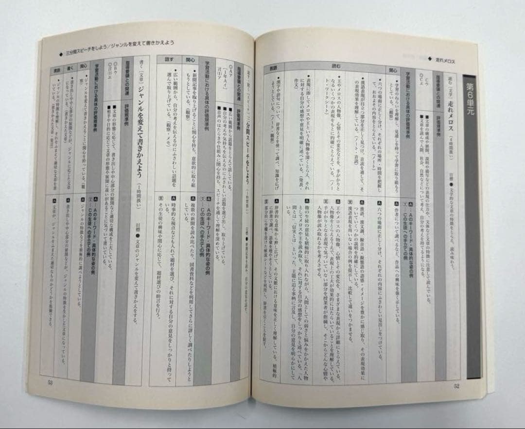 東京書籍　新編新しい国語 １〜3学年　教師用指導書　全巻セット