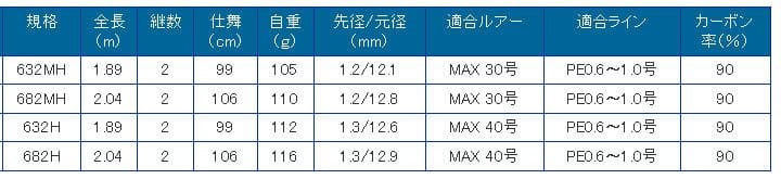 オモリグロッド2種セット　スピニング用