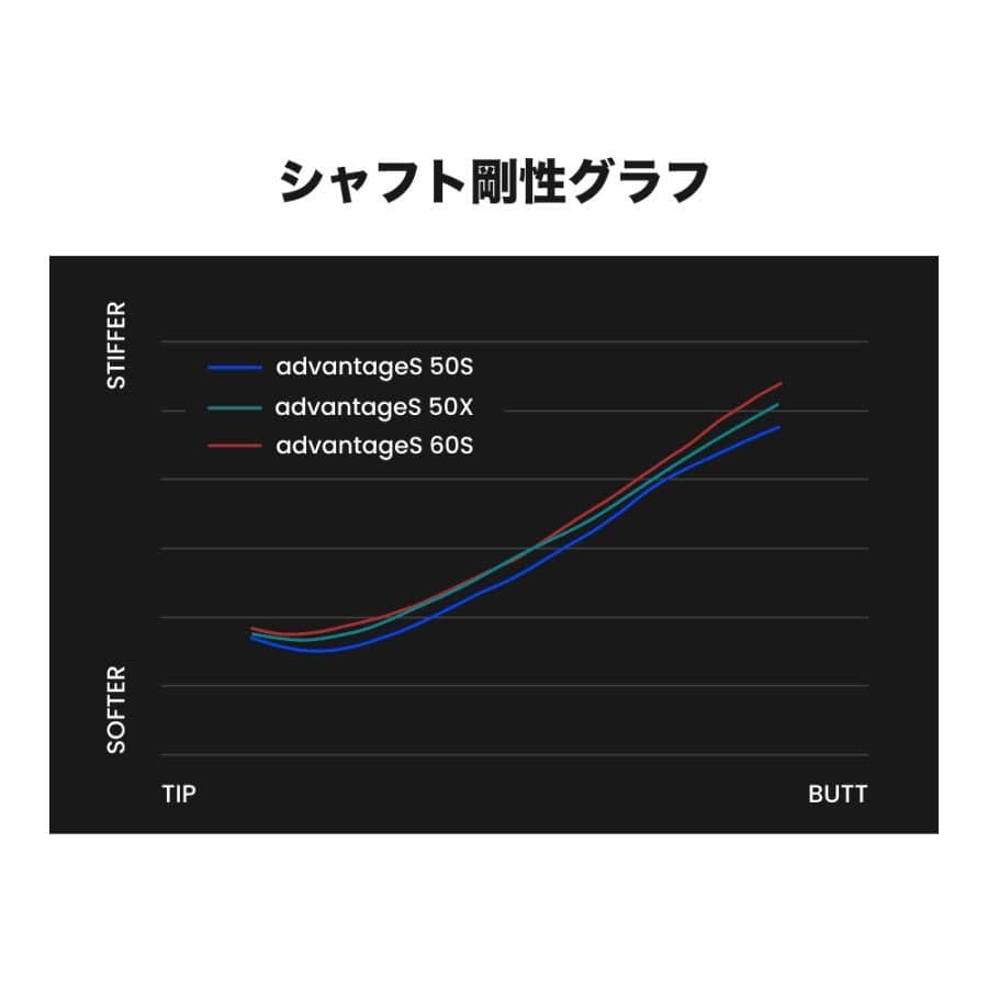 ALPHA advantageS 50S 1W DR マルチスリーブ