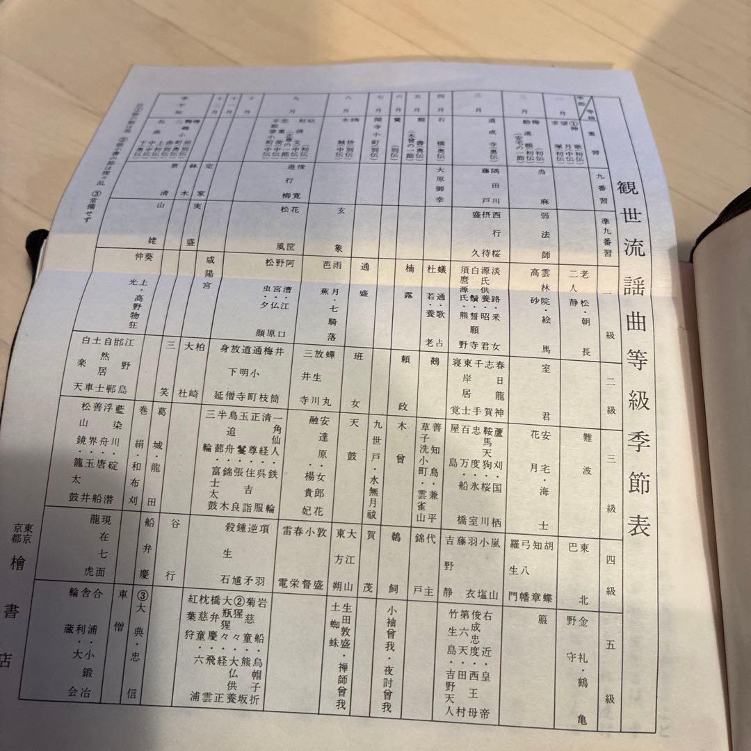 観世流謡曲百番集