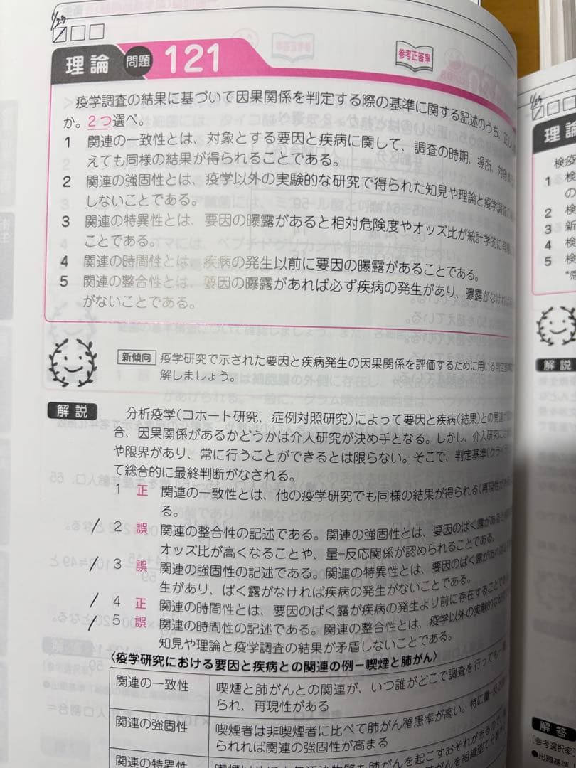 97〜110回回数別既出問題集