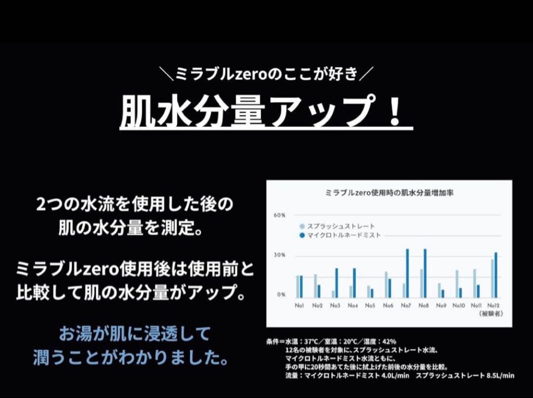 Mirable zero シャワーヘッド 公式品保証登録可能スティック計3本