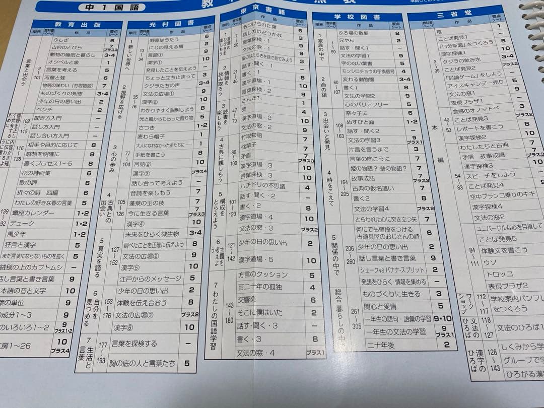 中古　中学校 [国語] 学習指導書 文部科学省指導要領準拠　国語　学習教材　問題