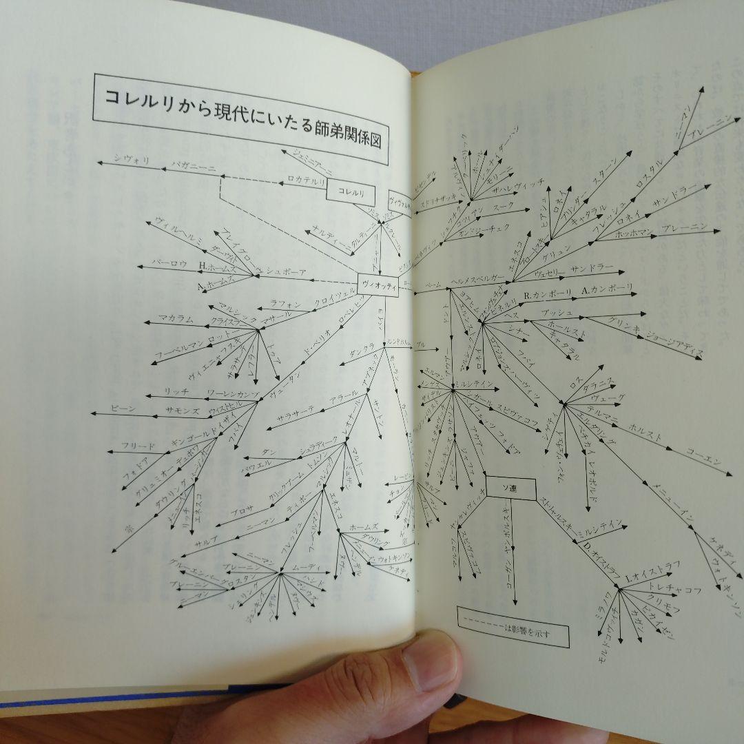 名ヴァイオリニストたち｜絶版・希少｜知られざる名手多数収録｜レコード蒐集家必見