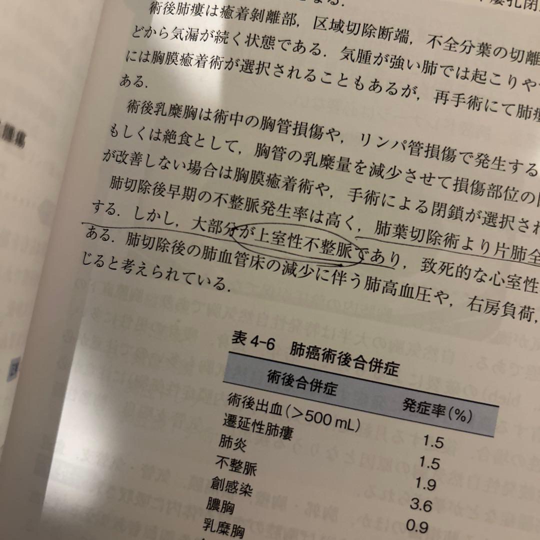 外科専門医 過去問題集セット　8冊まとめ売り