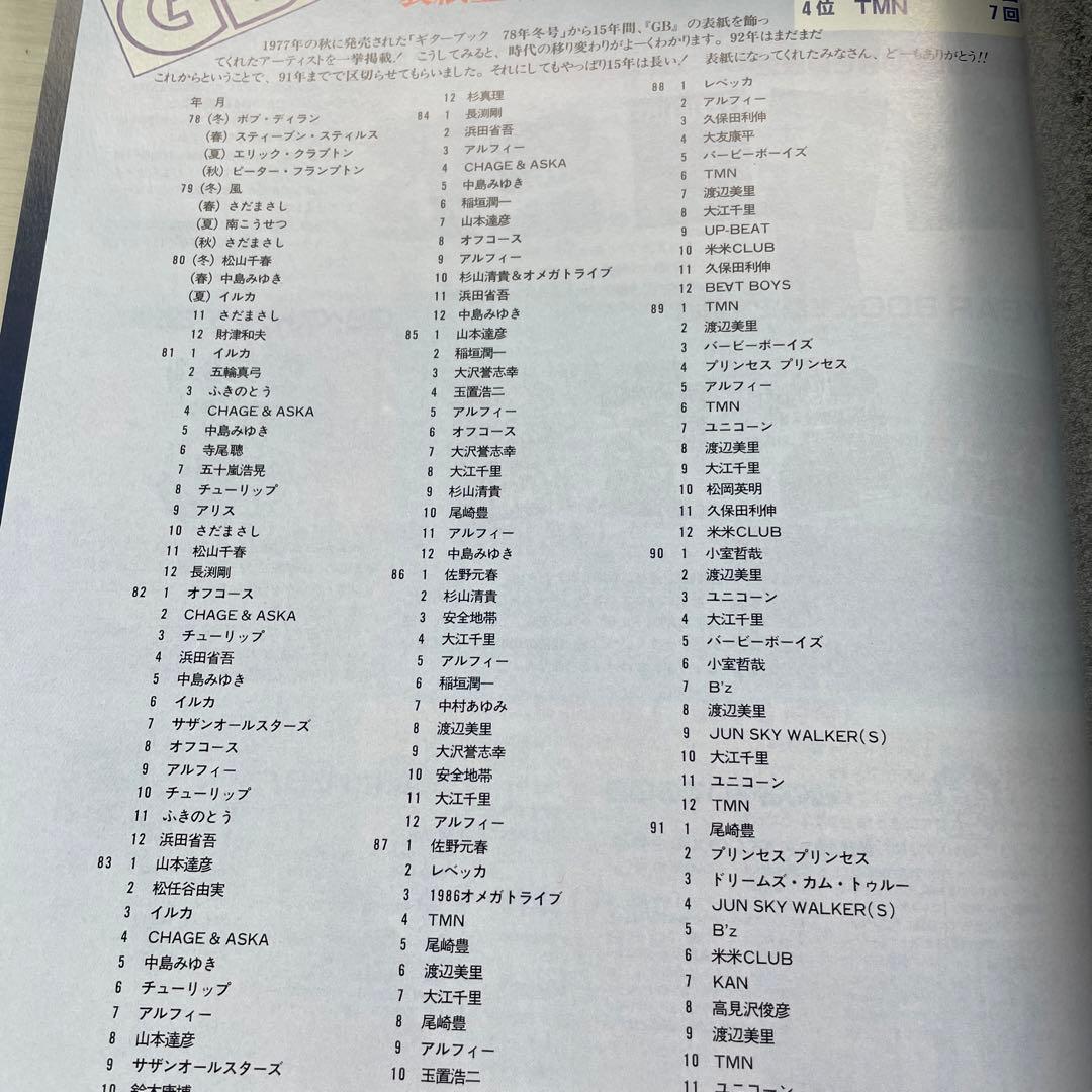 GBファイル1977-1992