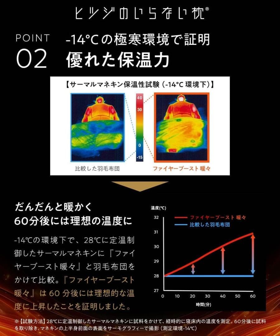 新品★ヒツジのいらないかけ布団 ファイヤーブースト暖々 シングル ブラック