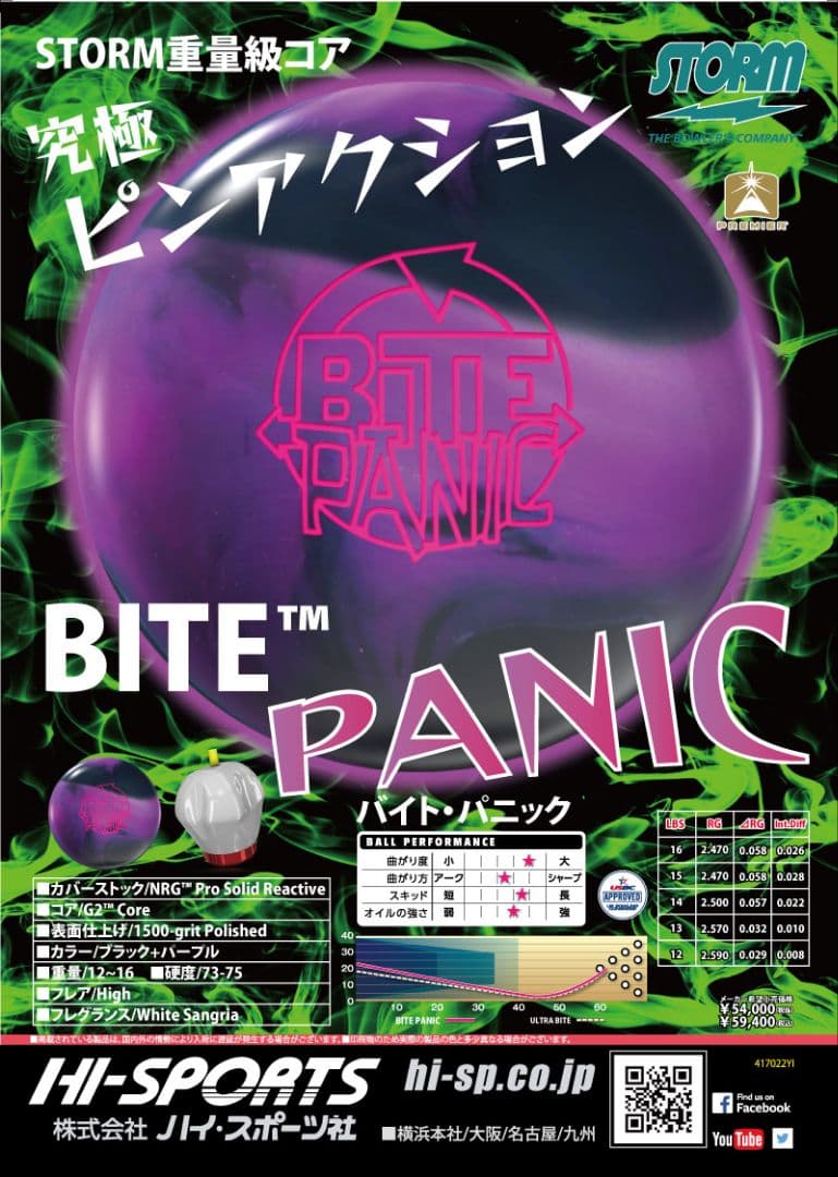 ストーム バイト・パニック 15ポンド ボウリングボール