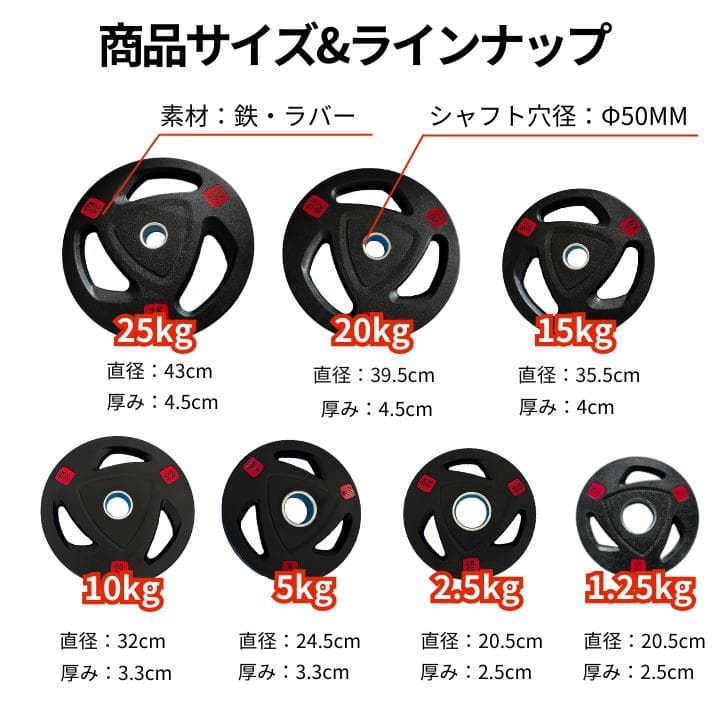 【新品・送料無料】バーベルプレート計25kg(5kg×4枚,2.5kg×2枚)