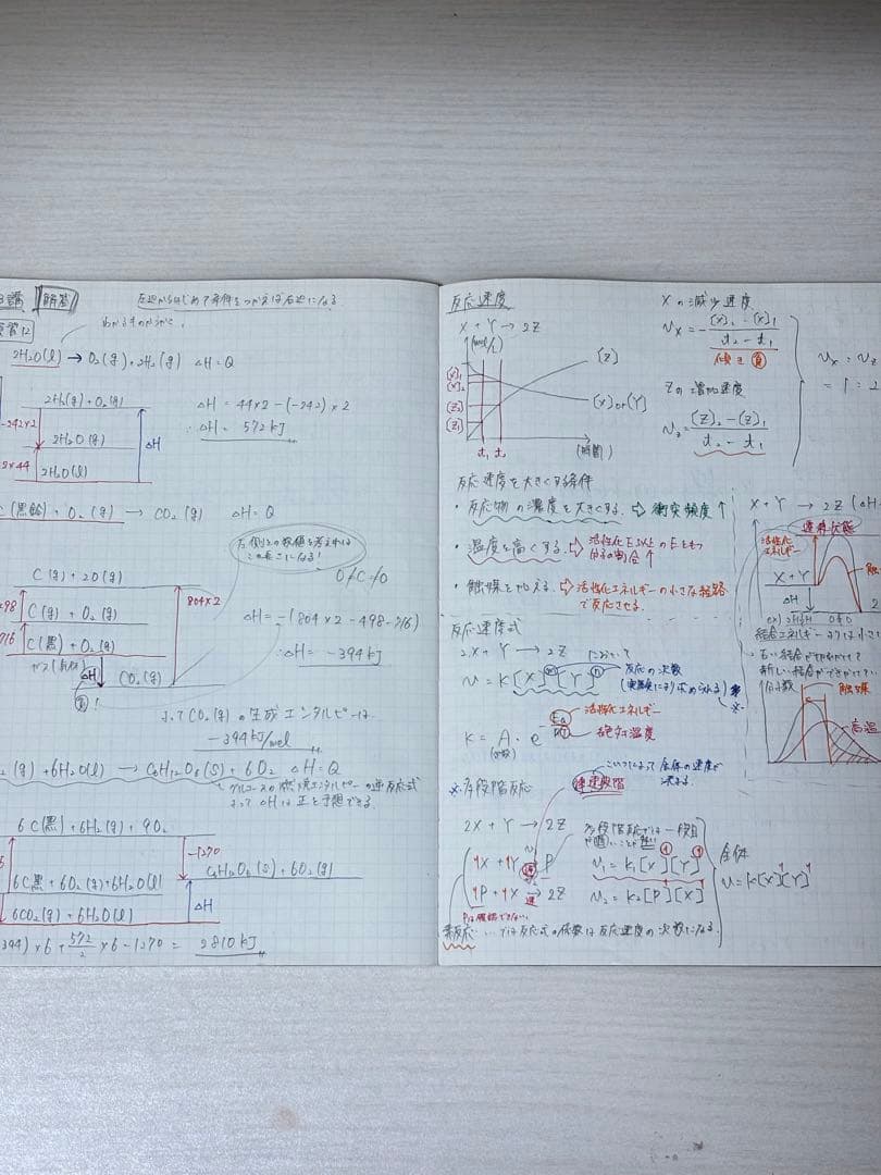 化学特講Ⅰ（演習問題の解説ノート、授業プリント付き)(理論化学)2024年夏期