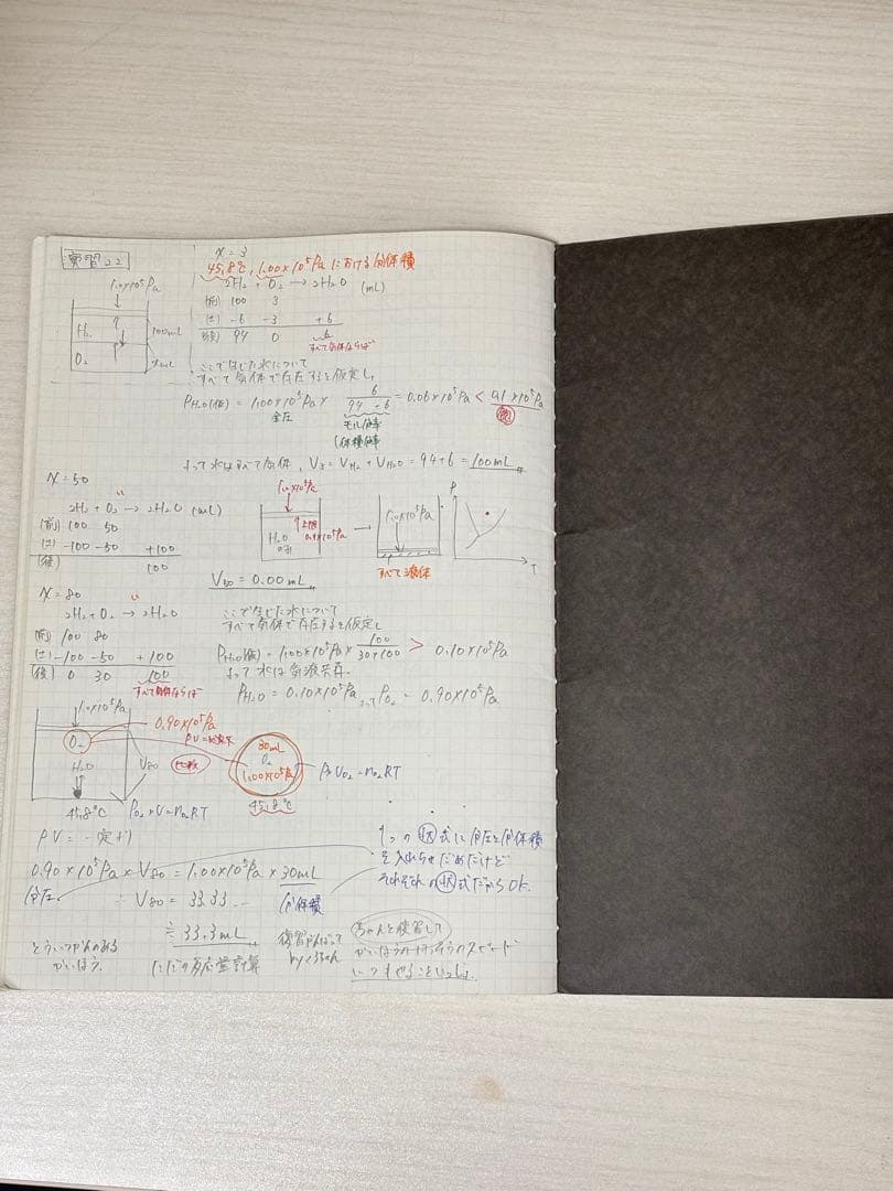 化学特講Ⅰ（演習問題の解説ノート、授業プリント付き)(理論化学)2024年夏期