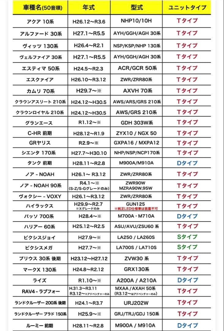 30アルファードVEILENO ZERO GLARE LEDフォグ　バイカラー