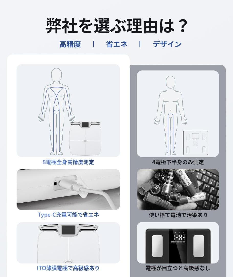 Rabater 体重計 体組成計 体脂肪計 CF577BLE+WIFI マルチ