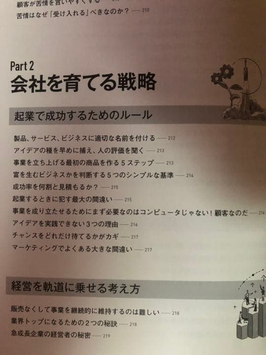会員制サブスクコース「ザ・レスポンス」冊子、付録「ベストアイディア全集2022」