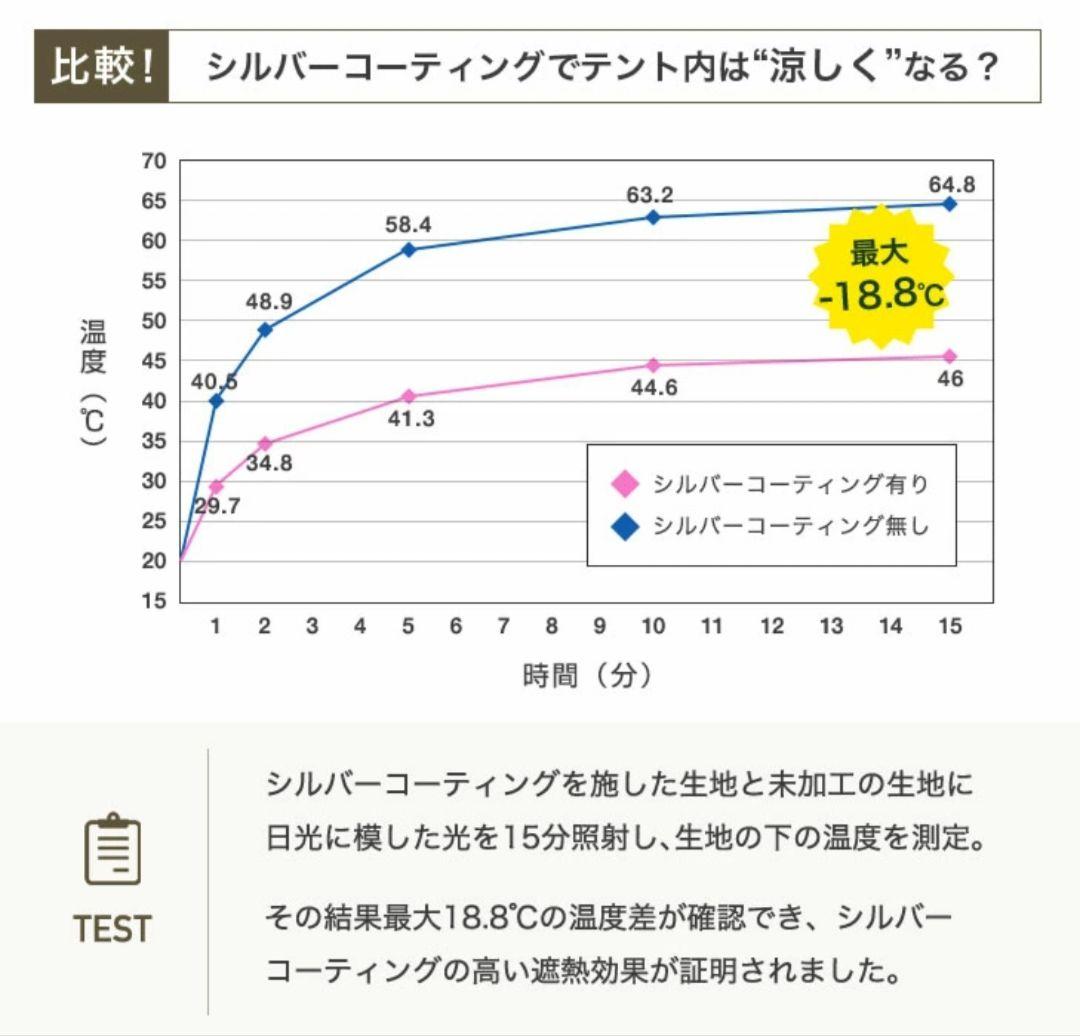 3m タープテント ワンタッチ タープ ベンチレーション　高さ3段階調整④