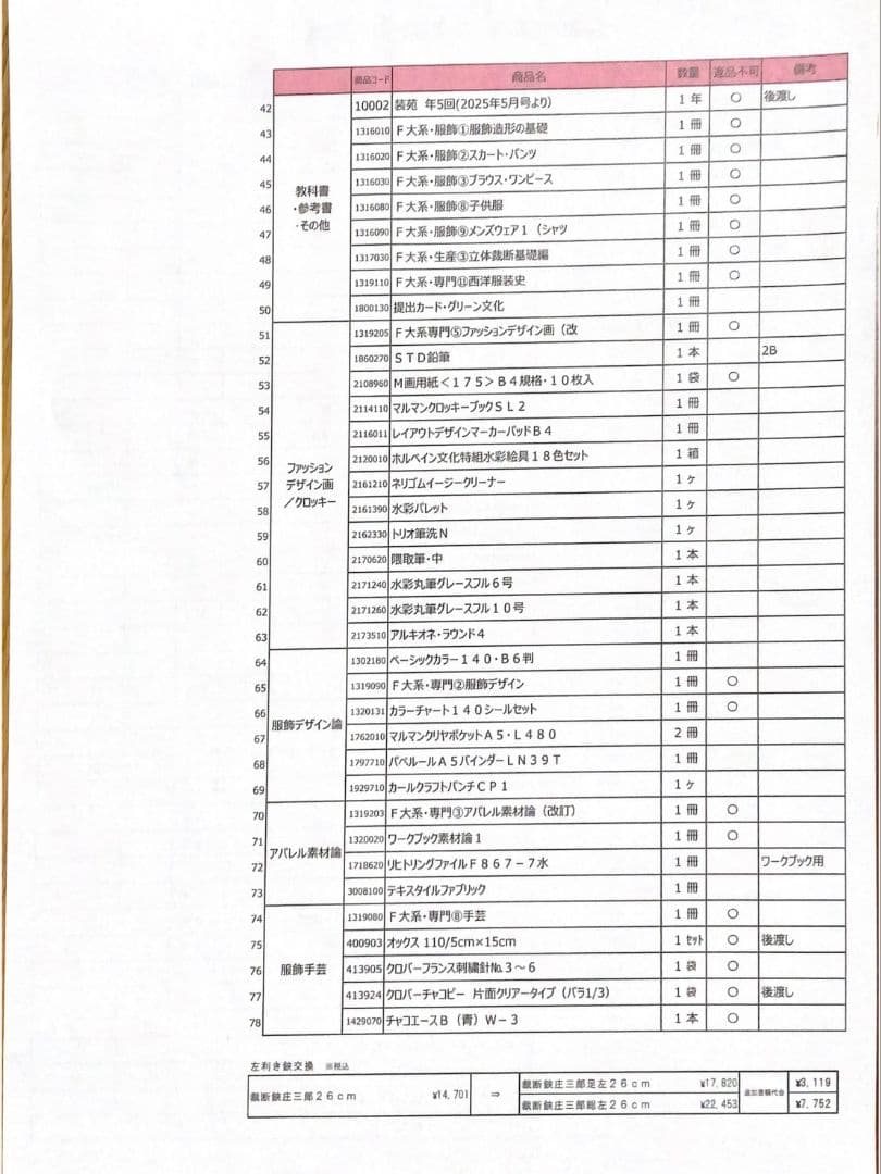 文化服装学院 服装科 学用品セット 一式 2025年購入