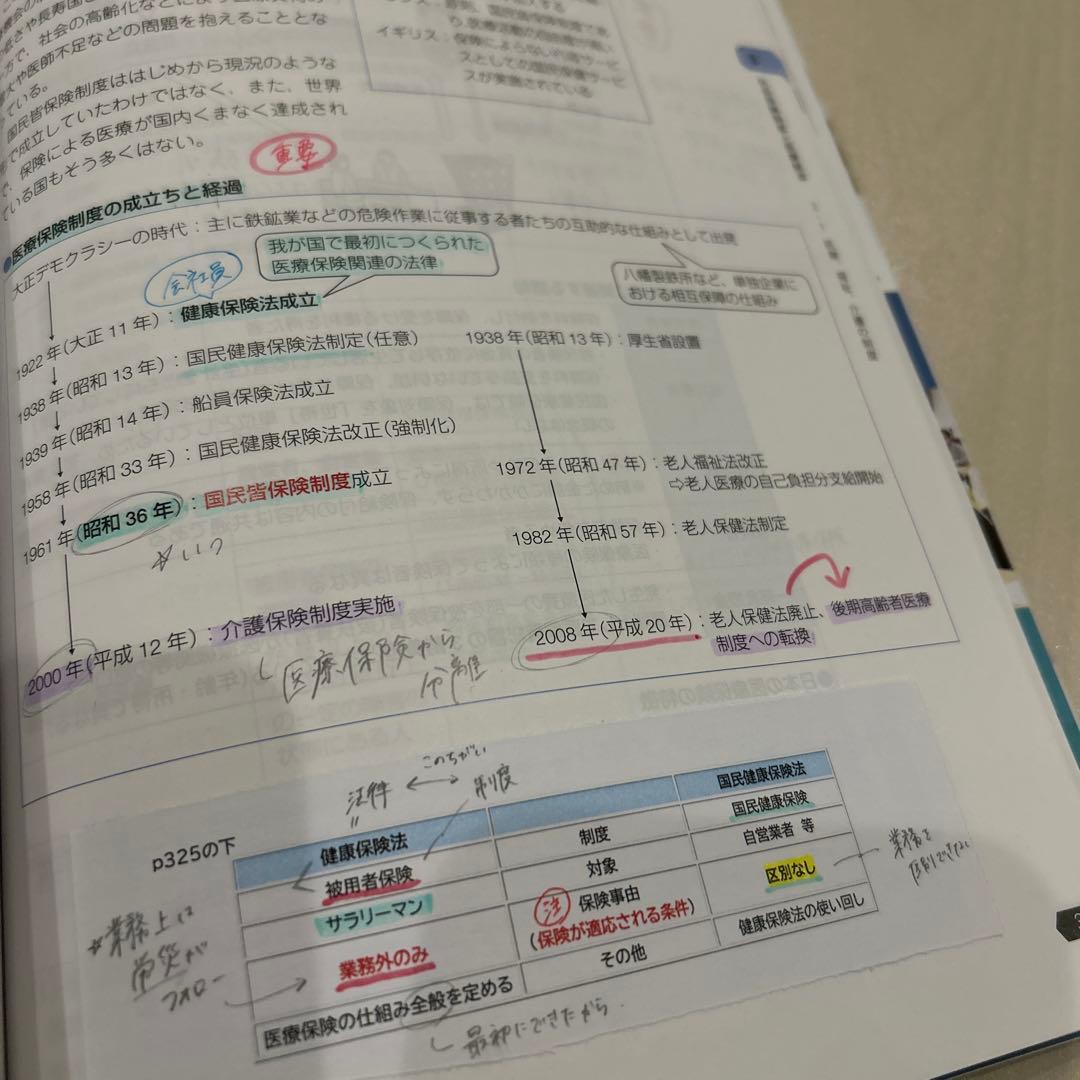 第111回薬剤師国家試験対策 青本9冊セット