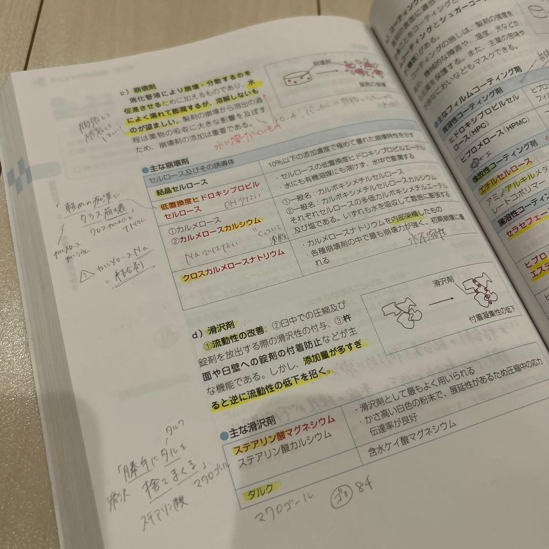第111回薬剤師国家試験対策 青本9冊セット