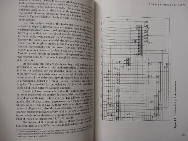 洋書 Data Mining for Intelligence, Fraud