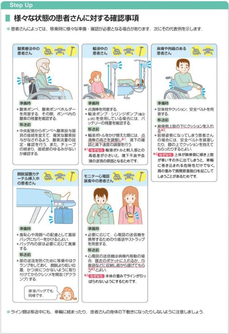 看護がみえる 全5巻セット