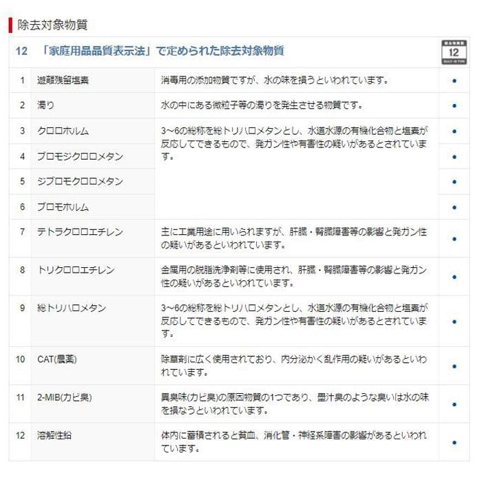Cleansui BUC12001 浄水器カートリッジ　三菱ケミカル