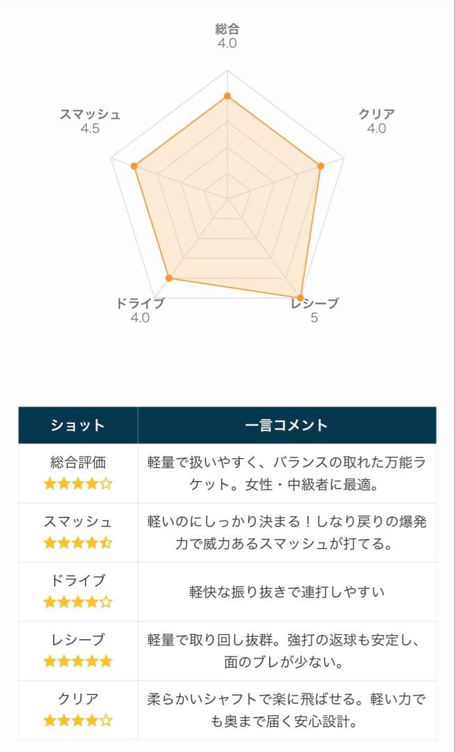 007さん専用