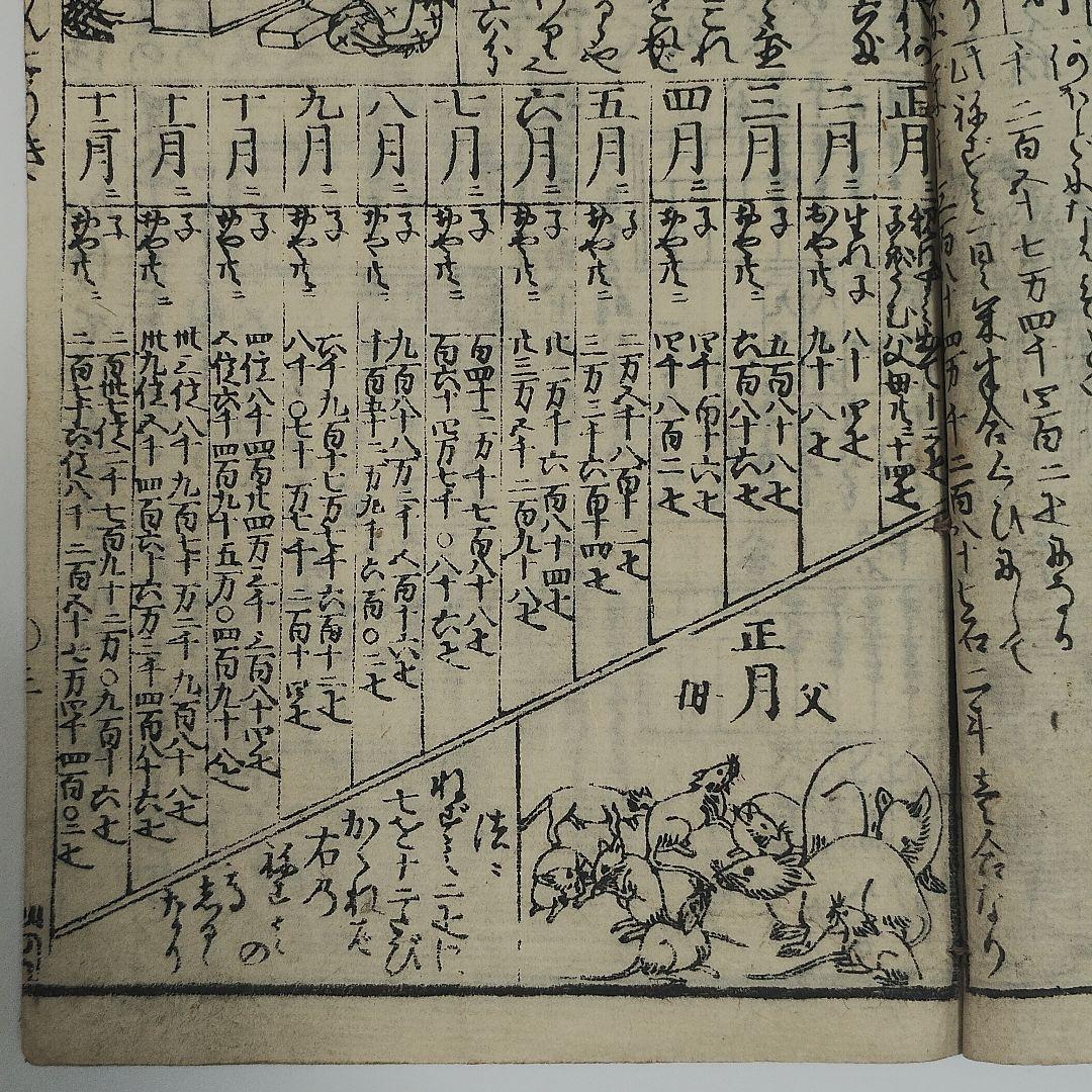 江戸期 和本『重宝塵劫記』永久堂蔵版｜ねずみ算・盗人算・継子立て｜クイズの原点