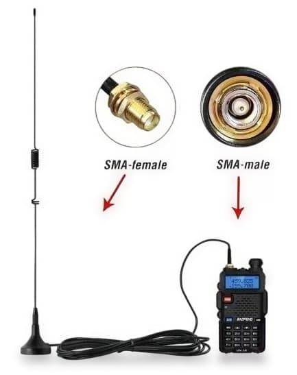 【エアバンド対応】カーアンテナ付き 広帯域受信機 新品 航空無線 FMラジオ 赤