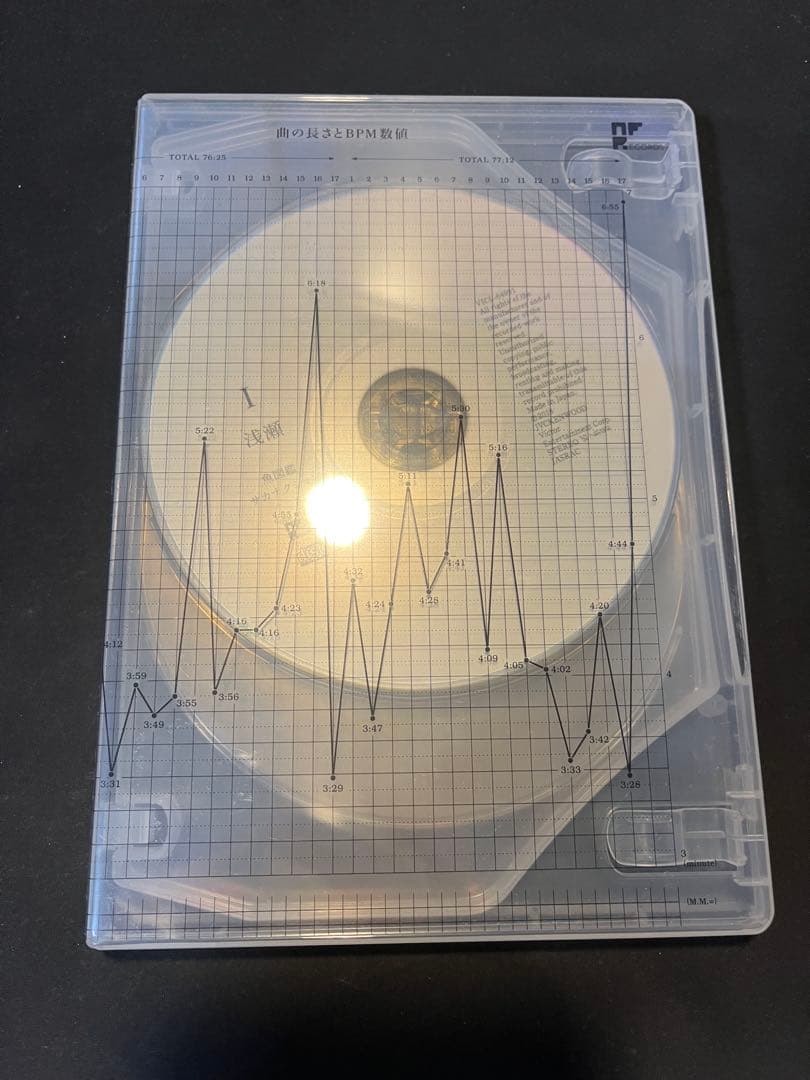 サカナクション 魚図鑑(2CD +魚図鑑 +Blu-ray)チケットホルダー付き